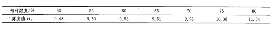 相對(duì)濕度對(duì)測(cè)量結(jié)果的影響.jpg
