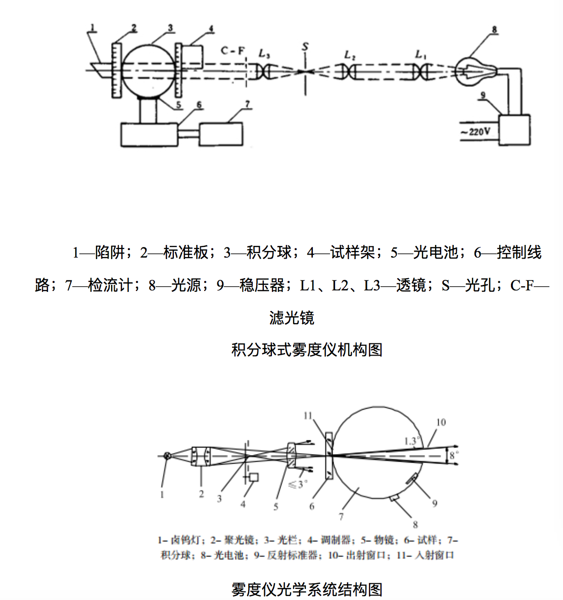 霧度儀選型與分類(lèi)相關(guān)知識(shí)