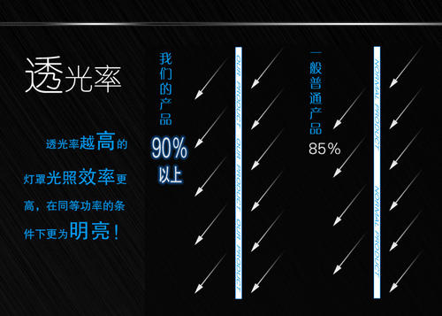 透光率怎么計(jì)算，透光率高好還是低好