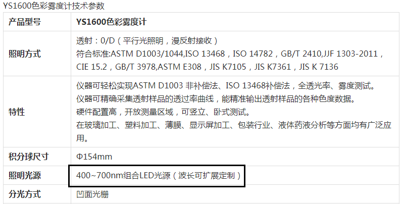霧度儀光源參數(shù)